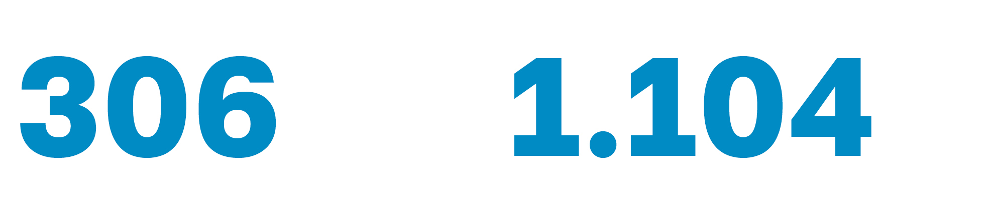 1.104 Studierende im Wintersemester und 306 Studierende im Sommersemester