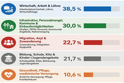 Die wichtigsten Befunde des Papiers. Grafik: IdK